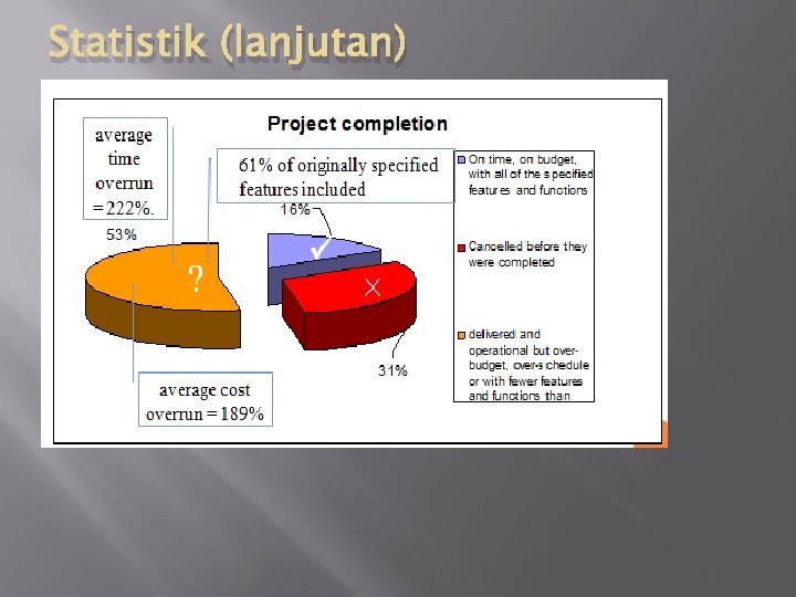 Statistik (lanjutan) Statistik (lanjutan)