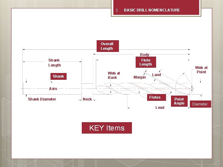 3 BASIC DRILL NOMENCLATURE Overall Length Body Flute Length Shank Length Web at Back