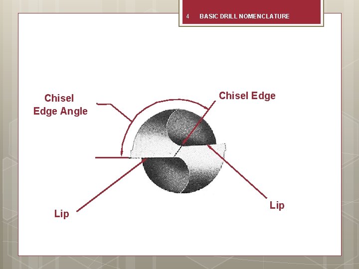 4 Chisel Edge Angle Lip BASIC DRILL NOMENCLATURE Chisel Edge Lip 