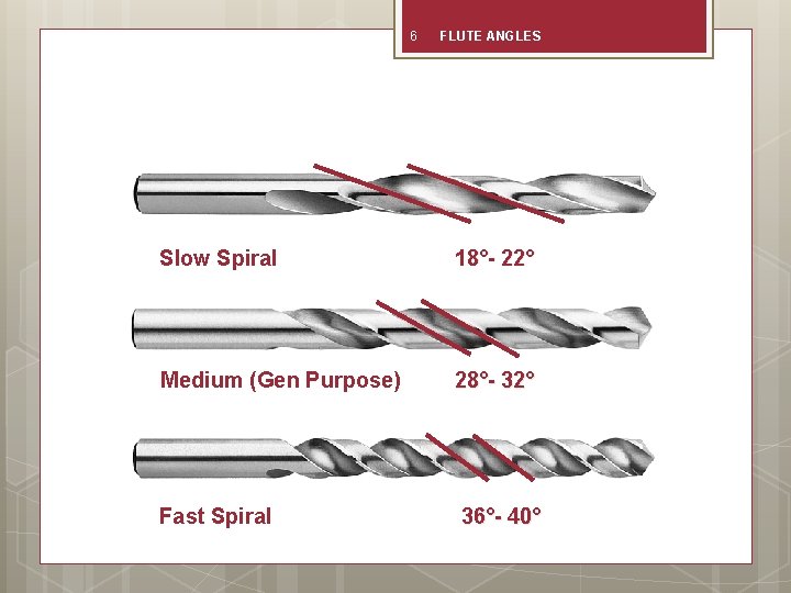 6 FLUTE ANGLES Slow Spiral 18°- 22° Medium (Gen Purpose) 28°- 32° Fast Spiral