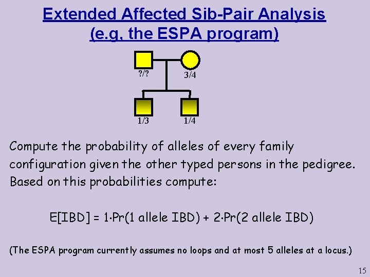 Extended Affected Sib-Pair Analysis (e. g, the ESPA program) ? /? 3/4 1/3 1/4