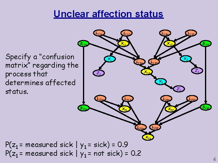 Unclear affection status L 11 m X 11 S 13 m Specify a “confusion