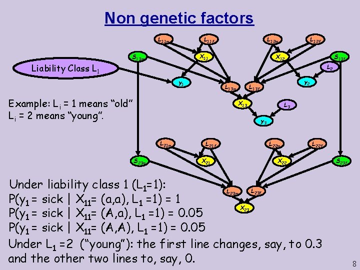 Non genetic factors L 11 m Liability Class L 12 m L 11 f