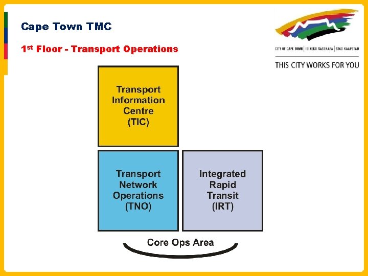 Cape Town TMC 1 st Floor - Transport Operations 