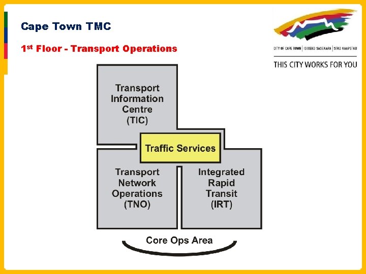 Cape Town TMC 1 st Floor - Transport Operations 