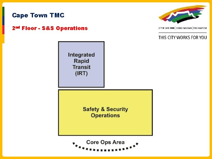 Cape Town TMC 2 nd Floor - S&S Operations 
