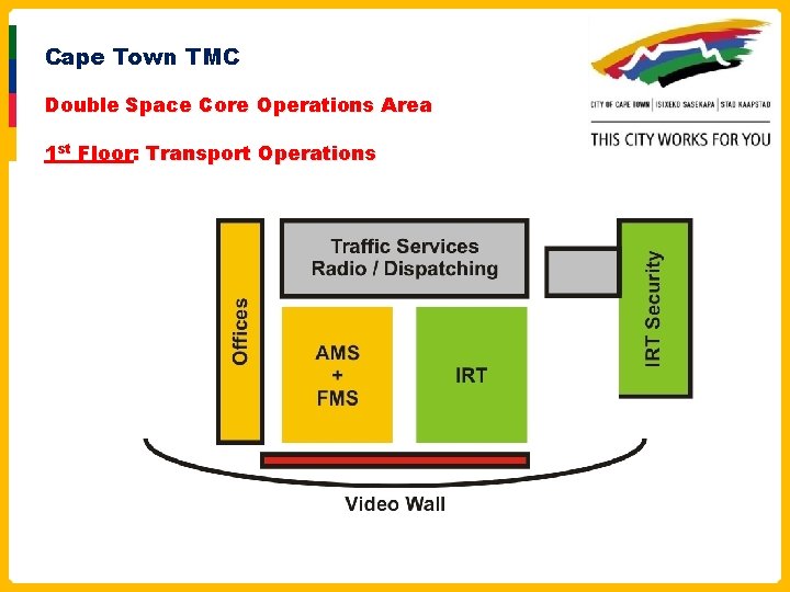 Cape Town TMC Double Space Core Operations Area 1 st Floor: Transport Operations 