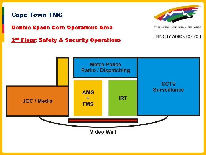 Cape Town TMC Double Space Core Operations Area 2 nd Floor: Safety & Security