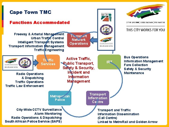 Cape Town TMC Functions Accommodated Freeway & Arterial Management Urban Traffic Control Intelligent Transport