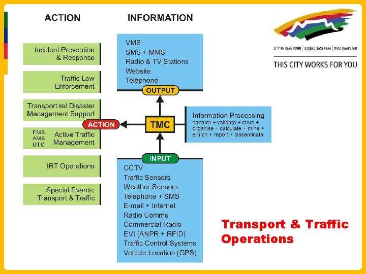 Transport & Traffic Operations 