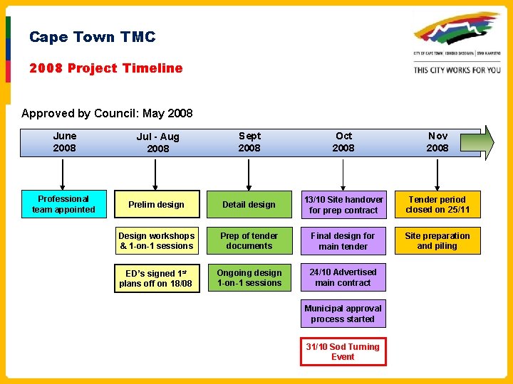 Cape Town TMC 2008 Project Timeline Approved by Council: May 2008 June 2008 Jul