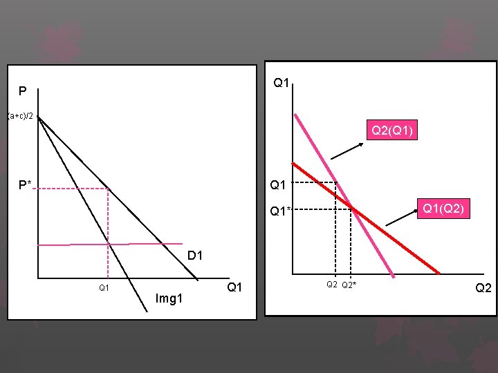 Q 1 P (a+c)/2 Q 2(Q 1) P* Q 1(Q 2) Q 1* D