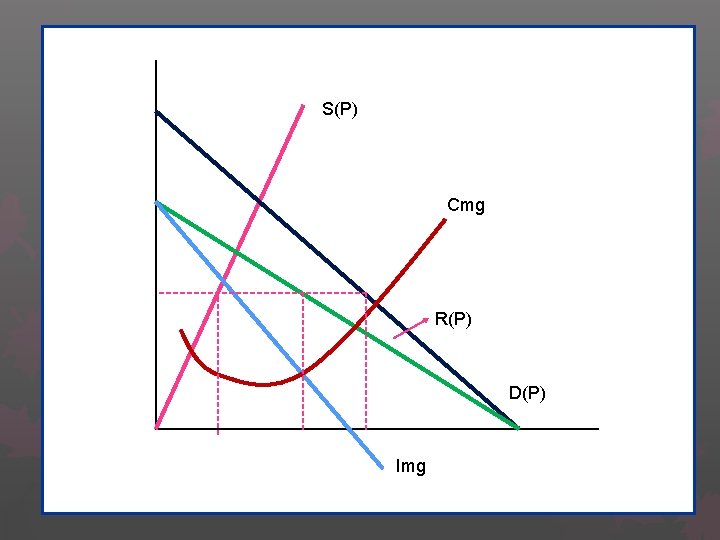 S(P) Cmg R(P) D(P) Img 