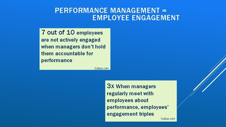 PERFORMANCE MANAGEMENT = EMPLOYEE ENGAGEMENT 7 out of 10 employees are not actively engaged