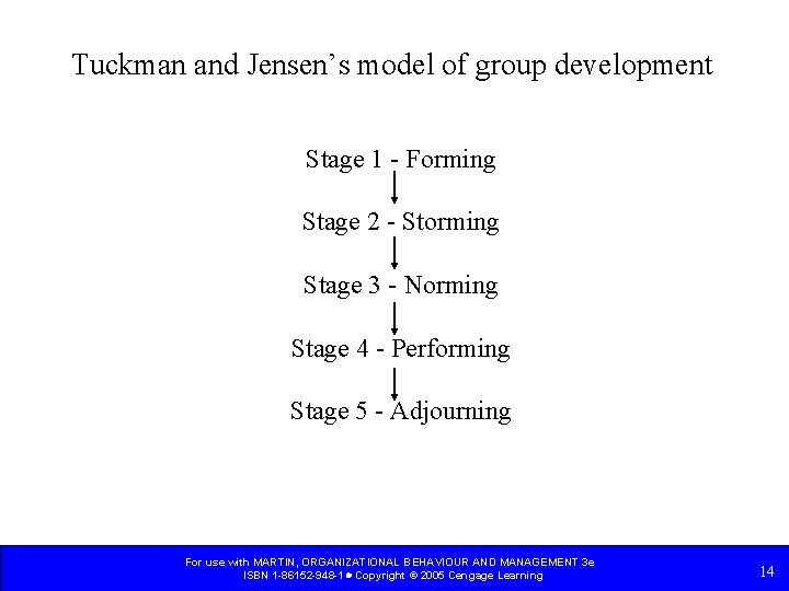 Tuckman and Jensen’s model of group development Stage 1 - Forming Stage 2 -