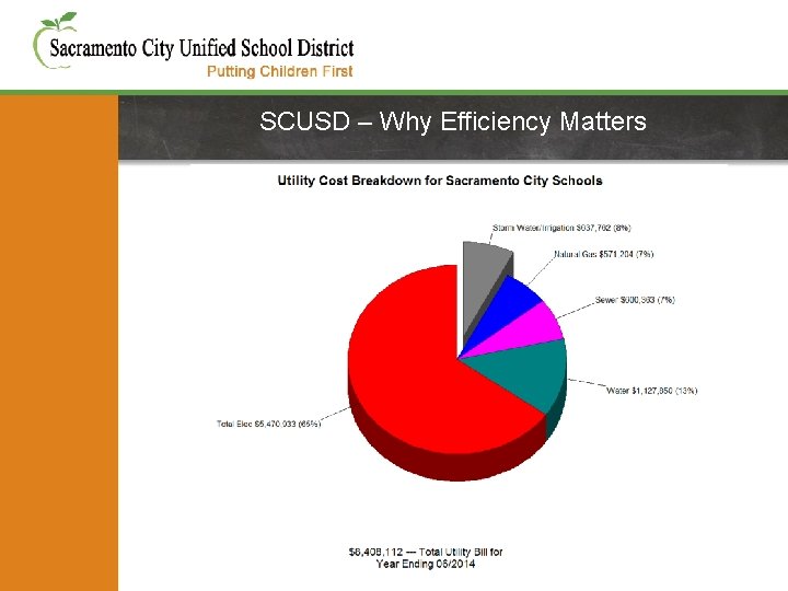 SCUSD – Why Efficiency Matters 