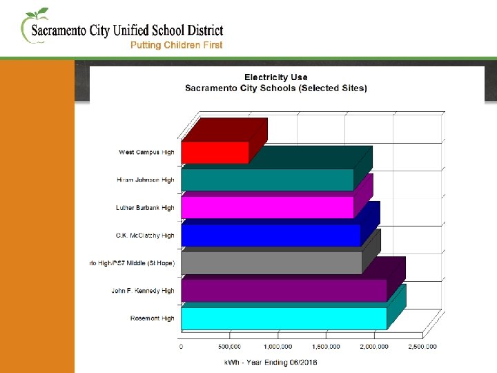 SCUSD – Why Efficiency Matters 