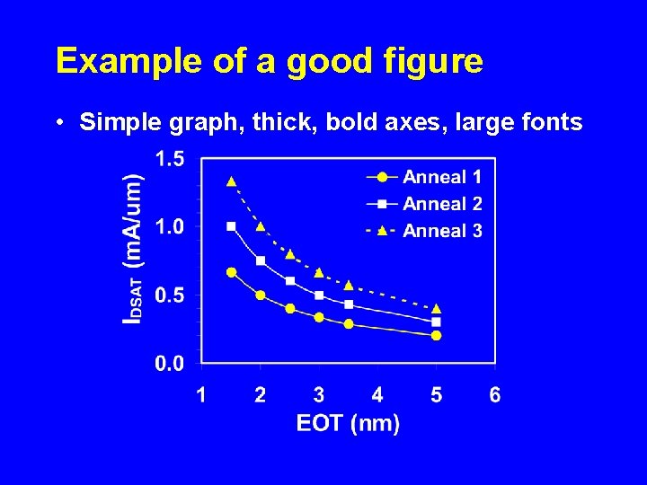 Example of a good figure • Simple graph, thick, bold axes, large fonts Example of a good figure • Simple graph, thick, bold axes, large fonts