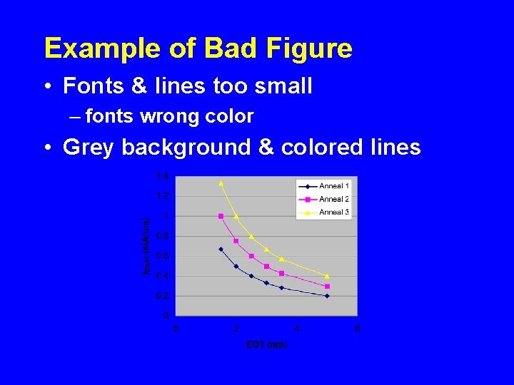Example of Bad Figure • Fonts & lines too small – fonts wrong color Example of Bad Figure • Fonts & lines too small – fonts wrong color