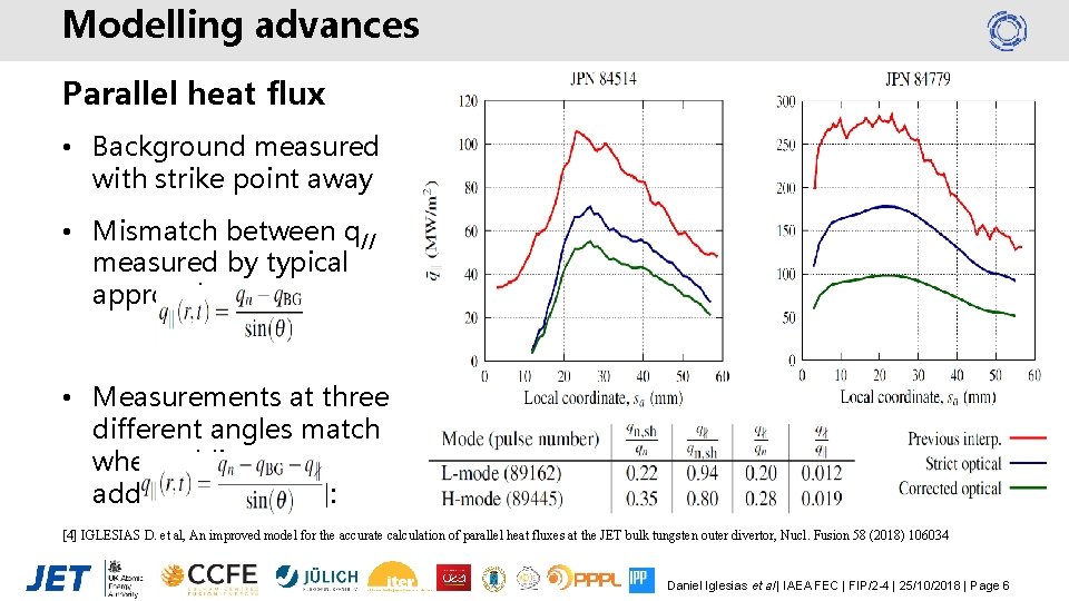 Modelling advances Parallel heat flux • Background measured with strike point away • Mismatch