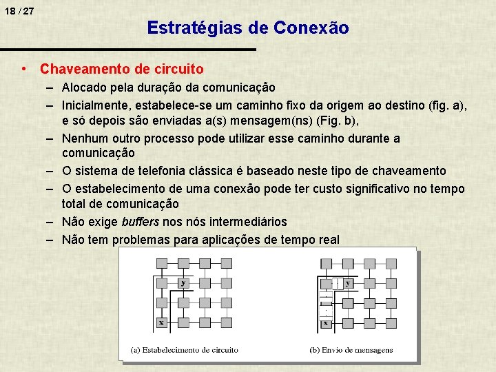 18 / 27 Estratégias de Conexão • Chaveamento de circuito – Alocado pela duração