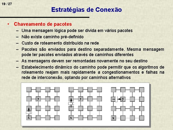 19 / 27 Estratégias de Conexão • Chaveamento de pacotes – – Uma mensagem