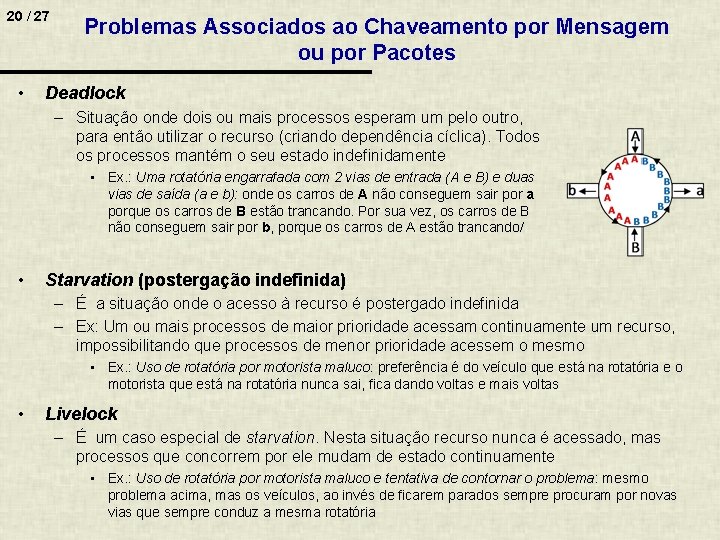 20 / 27 • Problemas Associados ao Chaveamento por Mensagem ou por Pacotes Deadlock