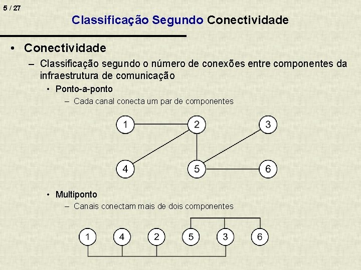 5 / 27 Classificação Segundo Conectividade • Conectividade – Classificação segundo o número de