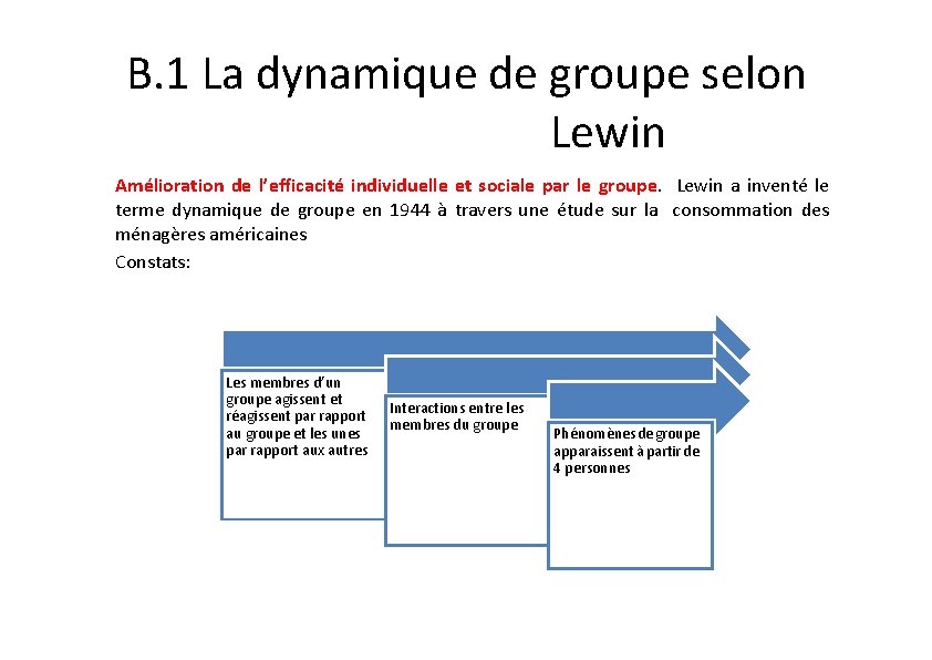 B. 1 La dynamique de groupe selon Lewin Amélioration de l’efficacité individuelle et sociale