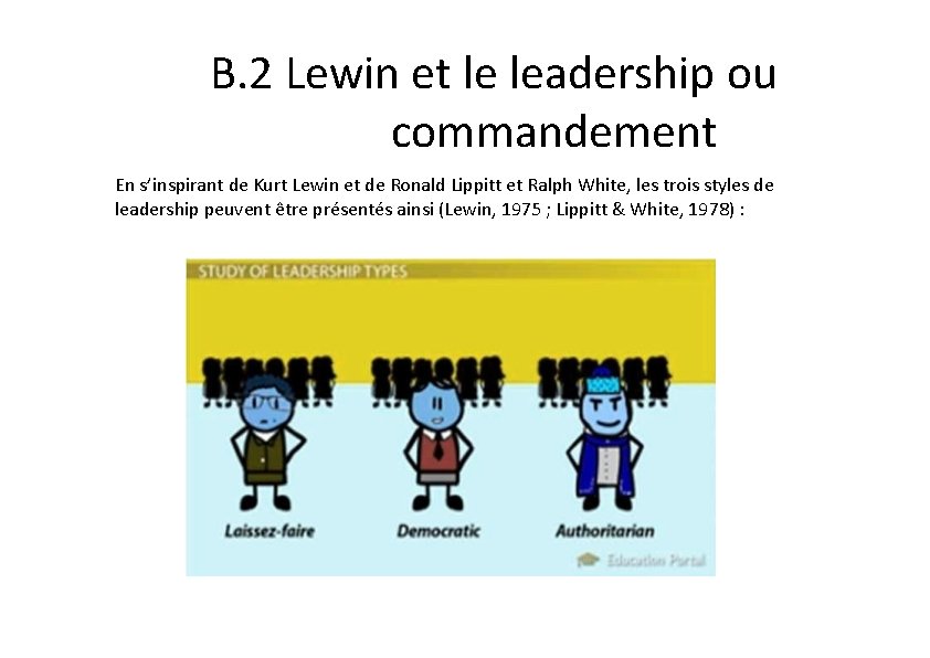 B. 2 Lewin et le leadership ou commandement En s’inspirant de Kurt Lewin et