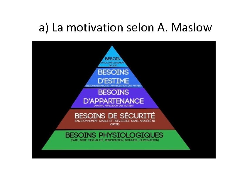 a) La motivation selon A. Maslow 