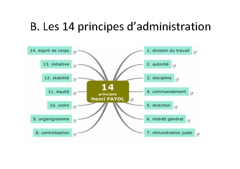 B. Les 14 principes d’administration 