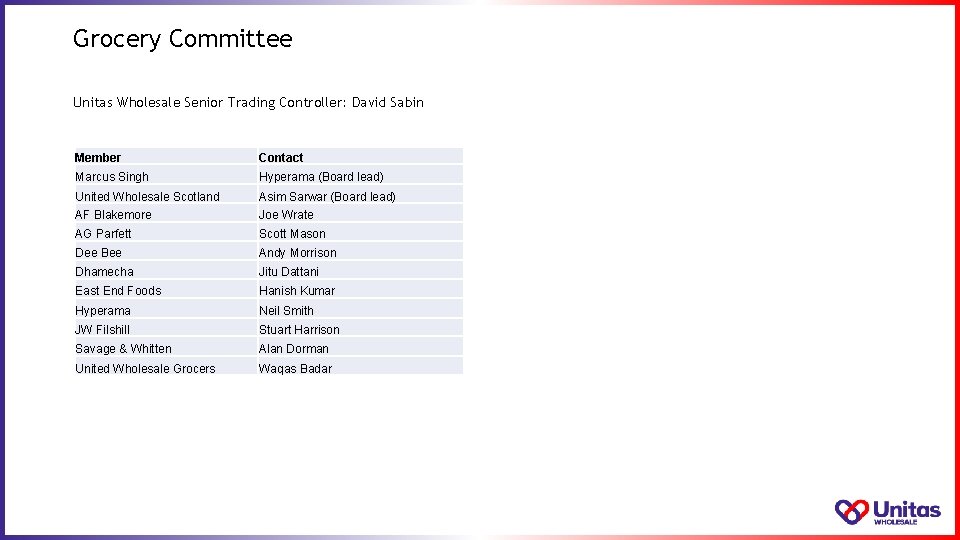 Grocery Committee Unitas Wholesale Senior Trading Controller: David Sabin Member Contact Marcus Singh Hyperama