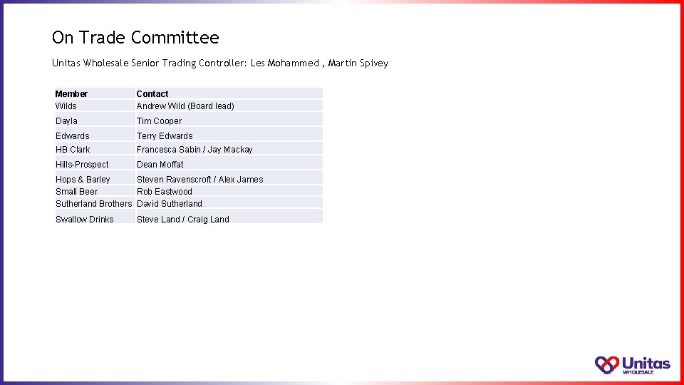 On Trade Committee Unitas Wholesale Senior Trading Controller: Les Mohammed , Martin Spivey Member