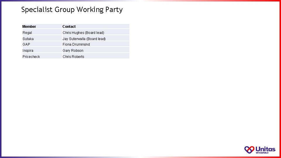 Specialist Group Working Party Member Contact Regal Chris Hughes (Board lead) Sutaka Jay Suterwalla