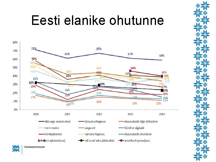 Eesti elanike ohutunne 