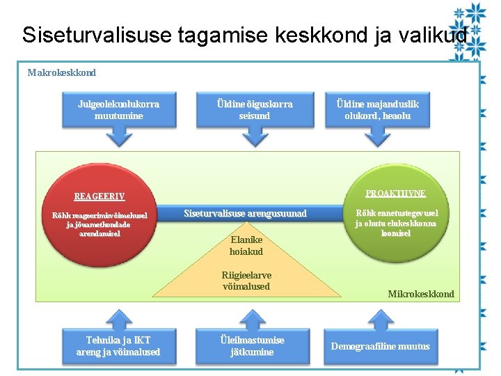 Siseturvalisuse tagamise keskkond ja valikud Makrokeskkond Siseturvalisuse arengu kujundamise lähtekohad Julgeolekuolukorra muutumine Üldine õiguskorra Siseturvalisuse tagamise keskkond ja valikud Makrokeskkond Siseturvalisuse arengu kujundamise lähtekohad Julgeolekuolukorra muutumine Üldine õiguskorra
