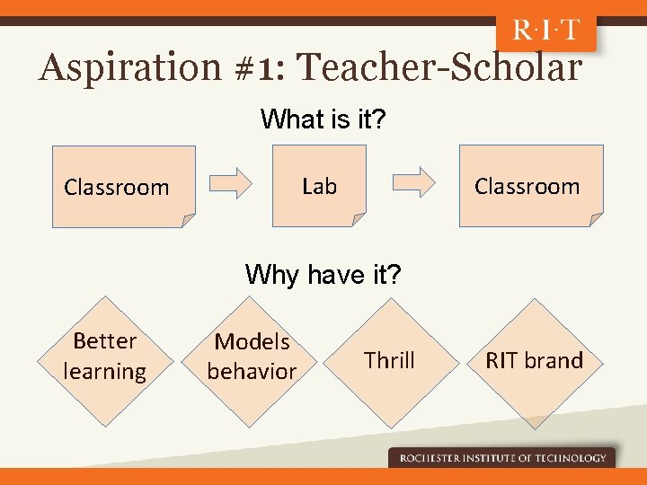 Aspiration #1: Teacher-Scholar What is it? Lab Classroom Why have it? Better learning Models