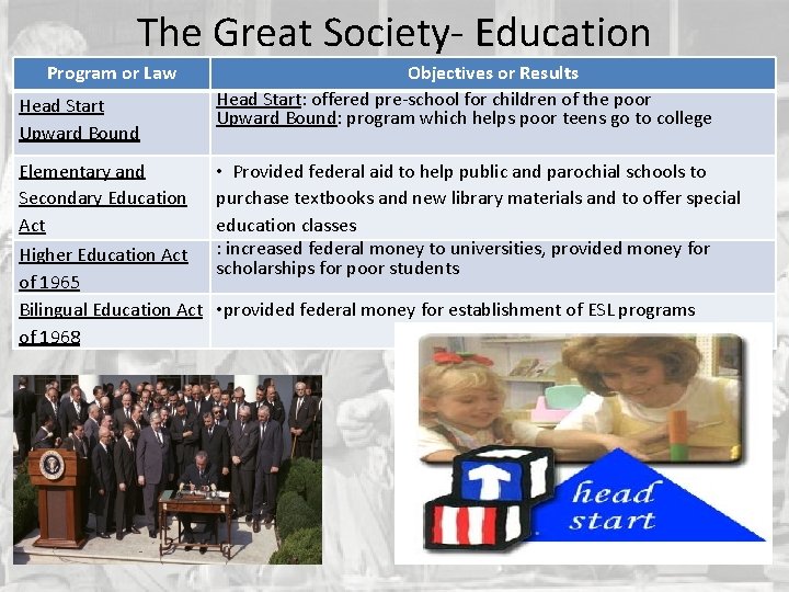 The Great Society- Education Program or Law Head Start Upward Bound Elementary and Secondary