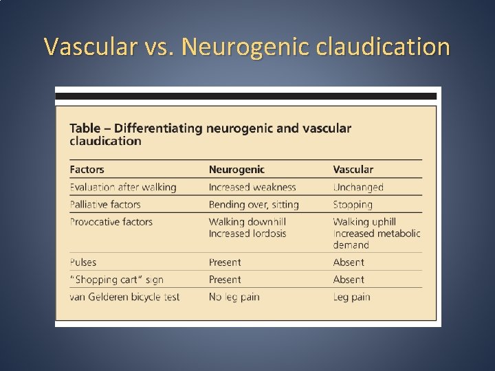 Vascular vs. Neurogenic claudication Vascular vs. Neurogenic claudication