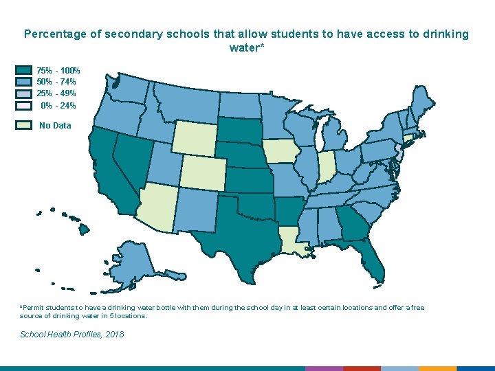 Percentage of secondary schools that allow students to have access to drinking water* 75%
