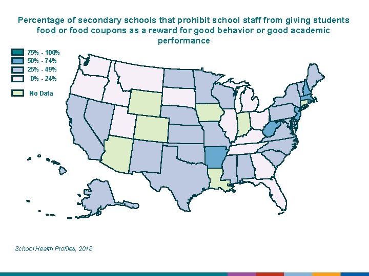 Percentage of secondary schools that prohibit school staff from giving students food or food