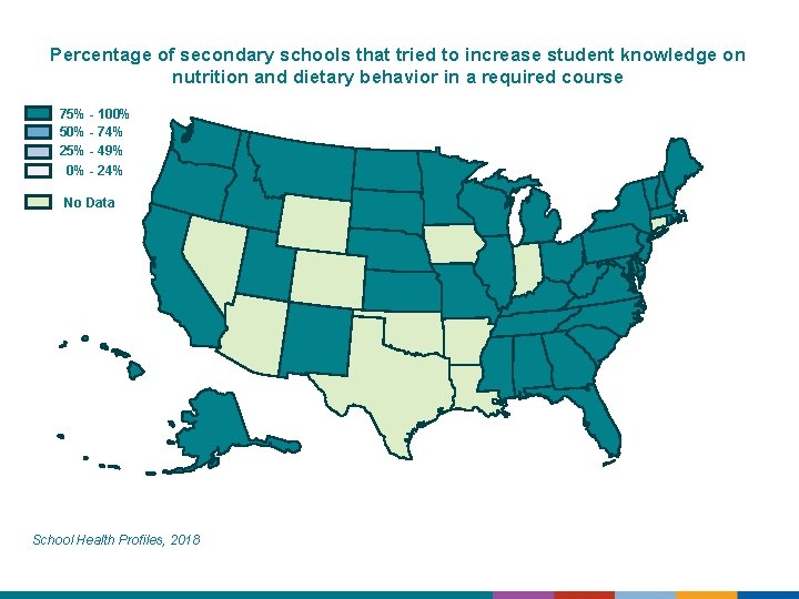 Percentage of secondary schools that tried to increase student knowledge on nutrition and dietary