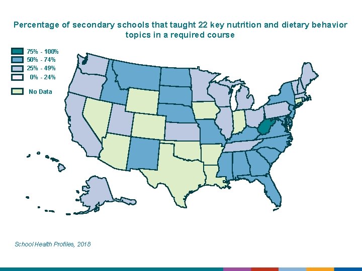 Percentage of secondary schools that taught 22 key nutrition and dietary behavior topics in