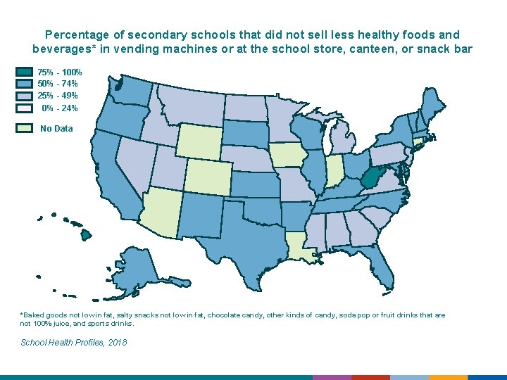 Percentage of secondary schools that did not sell less healthy foods and beverages* in
