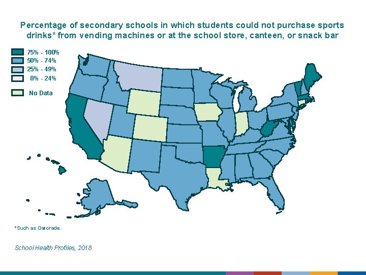Percentage of secondary schools in which students could not purchase sports drinks* from vending