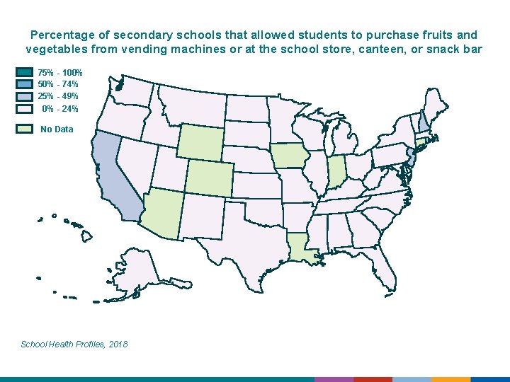 Percentage of secondary schools that allowed students to purchase fruits and vegetables from vending