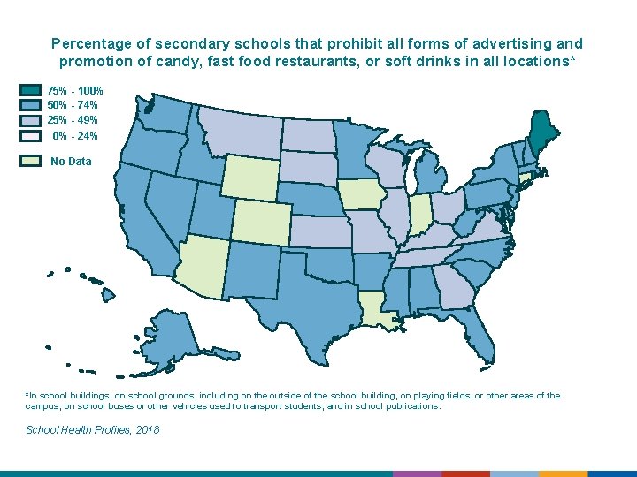 Percentage of secondary schools that prohibit all forms of advertising and promotion of candy,