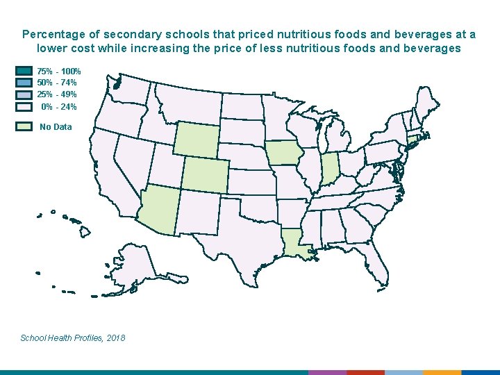 Percentage of secondary schools that priced nutritious foods and beverages at a lower cost