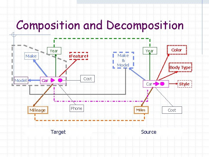 Composition and Decomposition Year Make Model Feature Year Make & Model Color Body Type